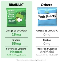 Brainiac Kids Fruit Snacks With Omega-3s Mega Apple - 12.4oz/20ct -Grocery Sales GUEST 65c5285b 8691 4c48 af9b 50fad1142bdf