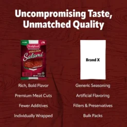 Bridgford Italian Salami 5 Oz - Zero Carb Healthy Italian Salami Sliced Charcuterie Meat For Your Charcuterie Boards Or Antipasto Platters -Grocery Sales GUEST 67916a73 5dc5 4158 9eff d56a61760c70