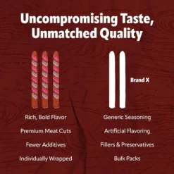 Bridgford Old World Pepperoni Stick 16 Oz - Naturally Smoked Pepperoni Stick For Pizza And Sandwiches - High Protein Zero Carb Keto Snack. -Grocery Sales GUEST c2d1d4b0 4cde 4170 b8d8 497b01cbd0ae