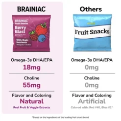Brainiac Kids Fruit Snacks With Omega-3s Berry Blast - 12.4oz/20ct -Grocery Sales GUEST ceef9024 1ea3 4e52 9a1d b5a1a4464561