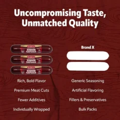 Bridgford Summer Sausage 16 Oz - Protein-Rich Keto-Friendly Shelf-Stable Snack - Great For Sausage Rolls And On Your Charcuterie Boards 18 Bridgford Summer Sausage 16 Oz - Protein-Rich Keto-Friendly Shelf-Stable Snack - Great For Sausage Rolls And On Your Charcuterie Boards -Grocery Sales GUEST e3387b52 18f0 4fae 8873 efa26bee32f3