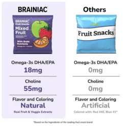 Brainiac Kids Fruit Snacks With Omega-3s Mixed Fruit - 12.4oz/20ct -Grocery Sales GUEST e8ae7049 6c85 4d71 9fcf 9928d0e484e2